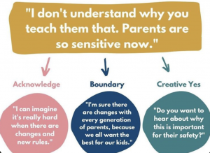 "I don't understand why you teach them that. Parents are so sensitive now." Acknowledge "I can imagine it's really hard where there are changes and new rules." Boundary: "I'm sure there are changes with every generation of parents, because we all want the best for our kids." Creative Yes: "Do you want to hear about why this is important for their safety?"